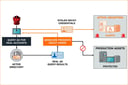 How Attivo Networks Strengthens Active Directory Defense