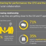 CIO
