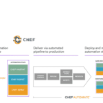 Chef Enterprise Automation Stack