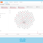 Cisco AMP for Endpoints Visibility