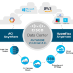 Cisco cloud