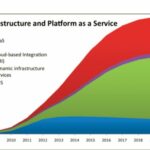 Cloud.chart