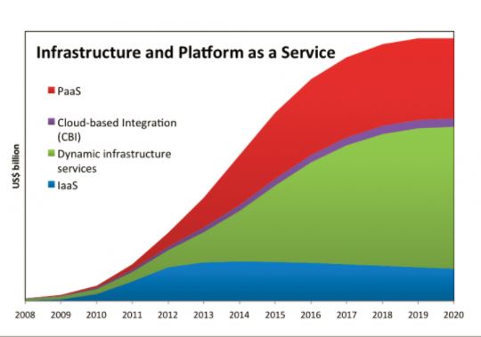 Cloud.chart