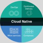 Cloud.native.apps