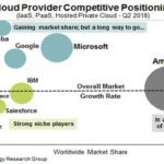 CloudnumbersQ22018