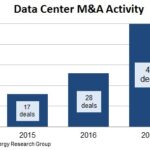 Data.Center.M-A.chart.2017