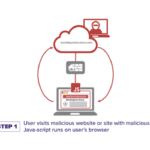 DNS Rebinding Armis