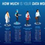 Data.worth