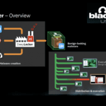 IBM Black Hat Deeplocker