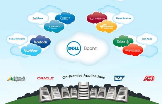 Dell.Boomi