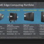 DellEMC.edge.portfolio