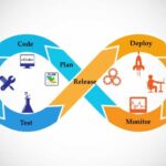 Devops