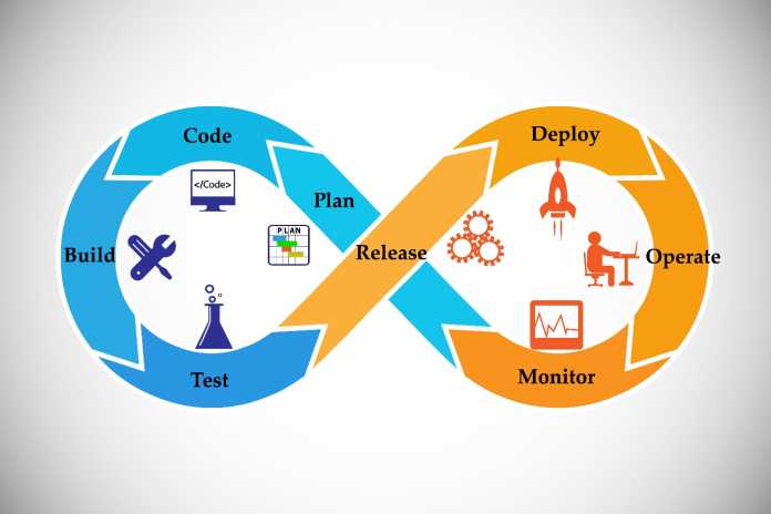 Devops
