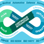 DevOps1