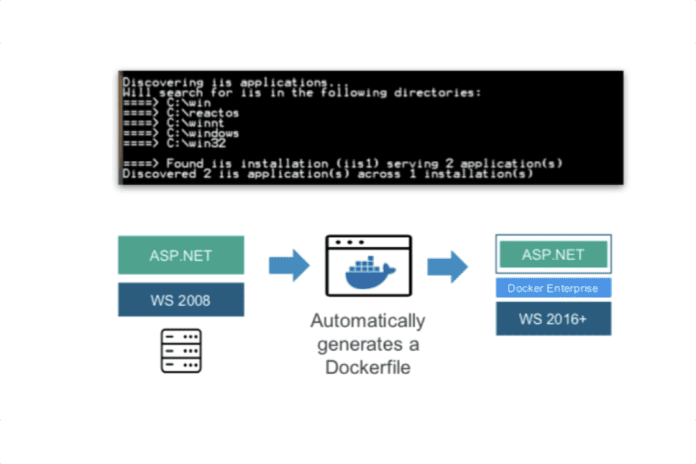 Docker Application Converter