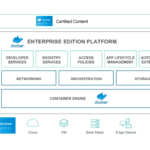 Docker EE