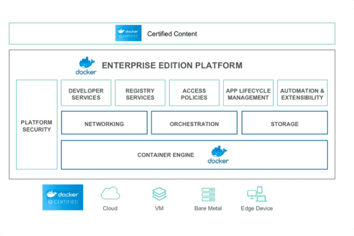 Docker EE