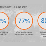 ERP security