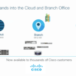 Cisco ETA