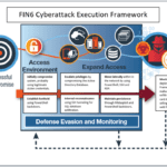 IBM FIN6