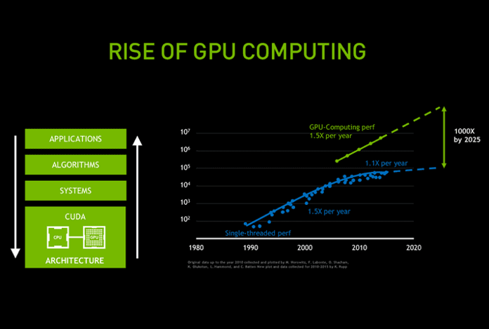 GPU.Computing GPU.Computing