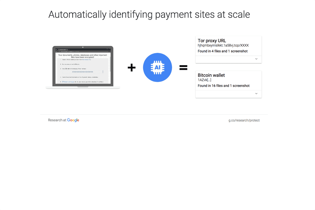 Google-Led Effort Tracks Desktop Ransomware Payments