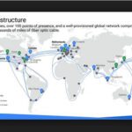 Google.Cloud.network
