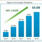 HCI.systems.chart