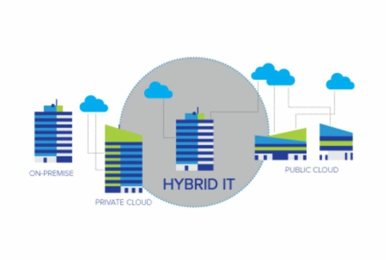 Hybrid.IT