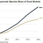 Hyperscale.Q4.2016-2