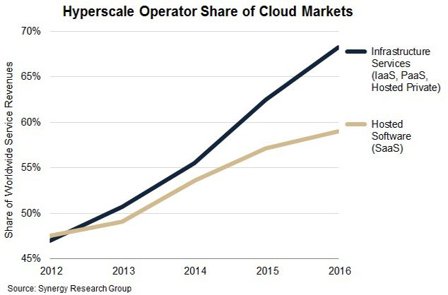 Hyperscale.Q4.2016-2