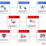 IBM Business Email Compromise