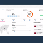 IBM Guardium Analyzer