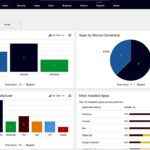 IBM MaaS360