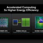 IBM.Nvidia