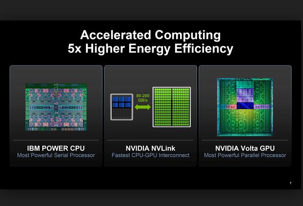 IBM.Nvidia