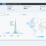 IBM Connect