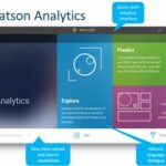 IBM Watson