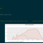 Imperva DDoS Ping