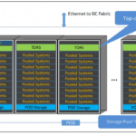 Intel RSD