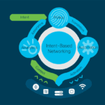 Intent.based.networking.Cisco