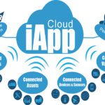 IoTplatform3