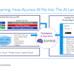 LF Deep Learning Foundation