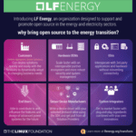 LF Energy