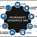 MS.Dynamics.365