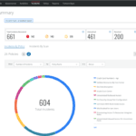 McAfee Mvision Cloud