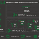 Nginx Platform