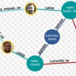 openCypher Query Language