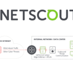 Netscout Arbor Edge Defense