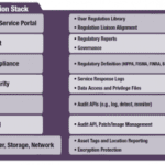 ODCA part 6 regulatory control
